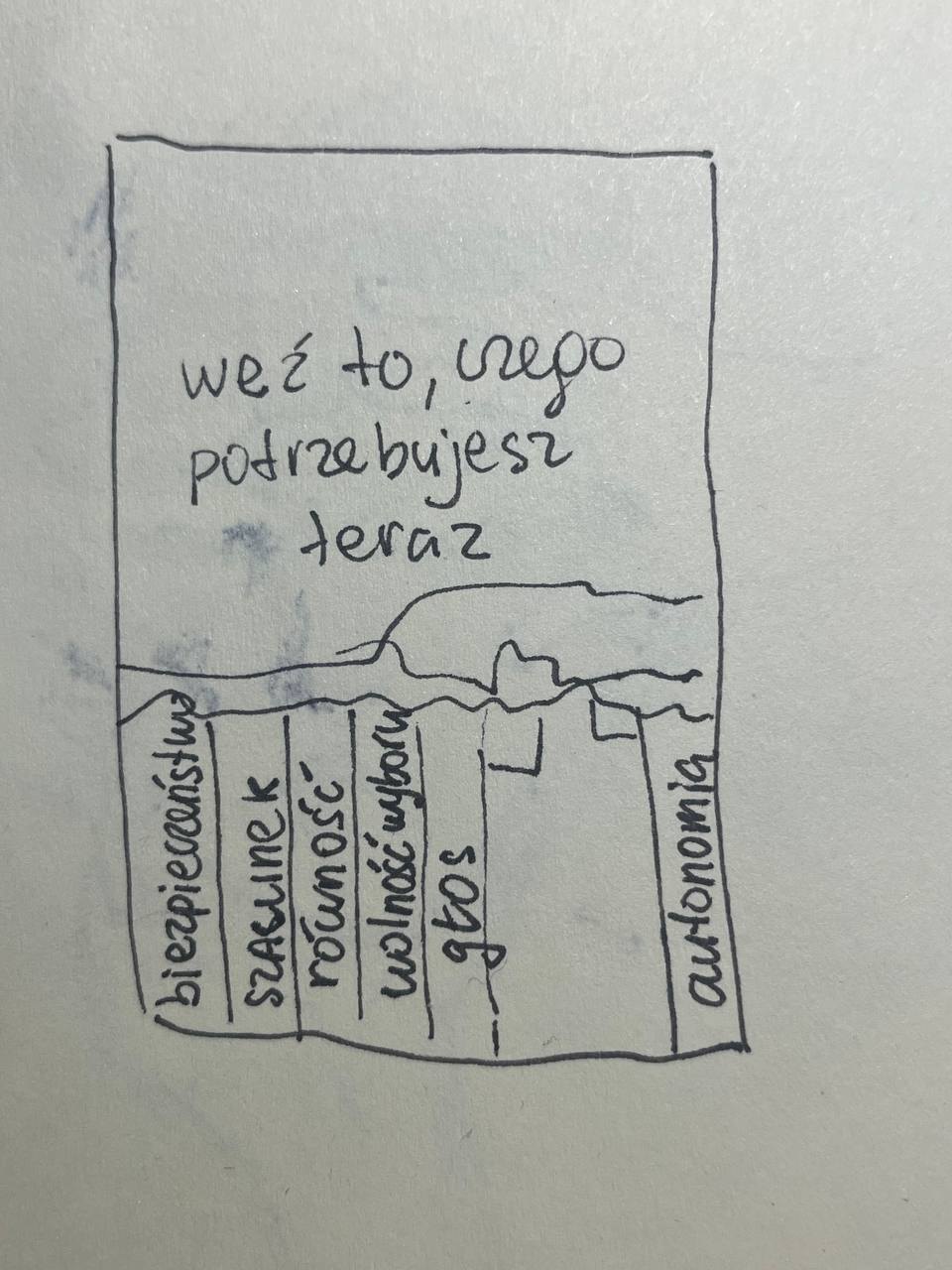 “Take what you need” sketch